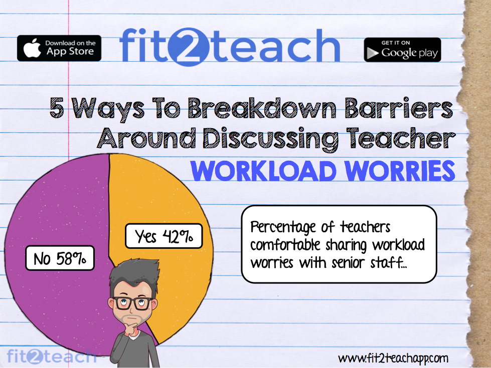 reduce teacher workload